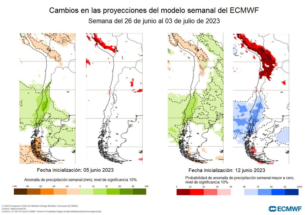 comparación de las salidas del modelo ecmwf para un periodo previsto de lluvias