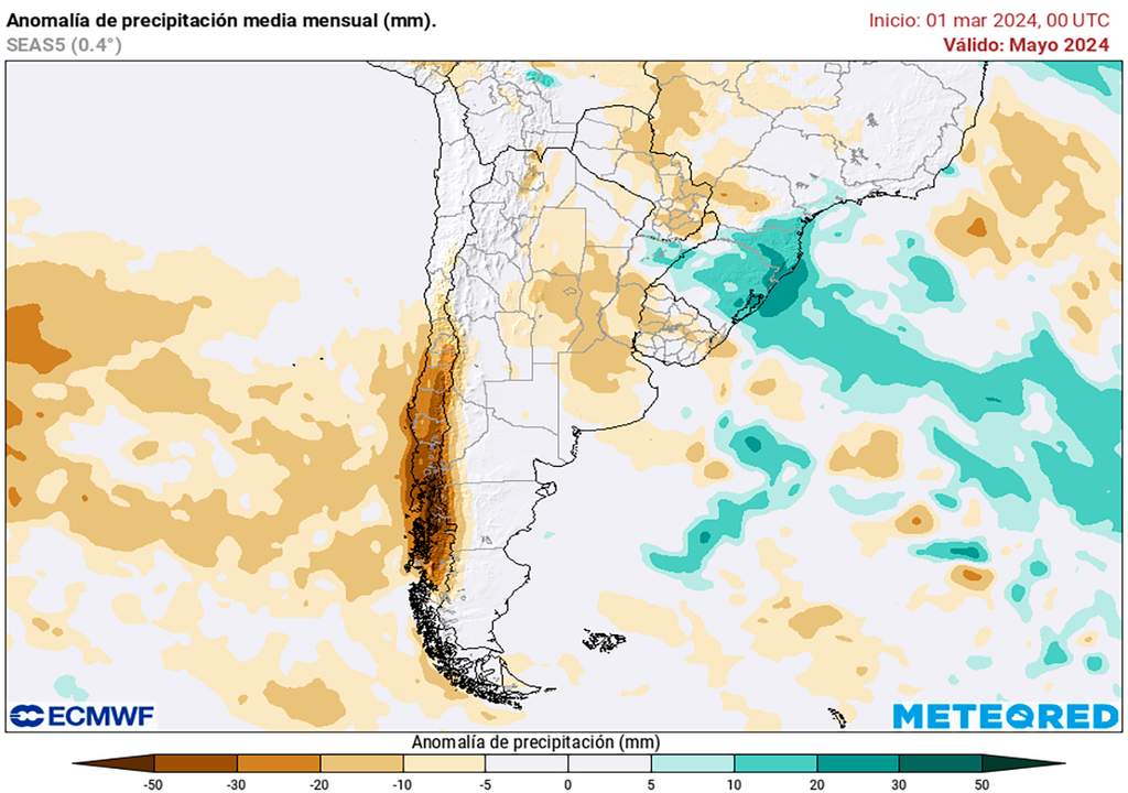 Pronóstico - Figure 2