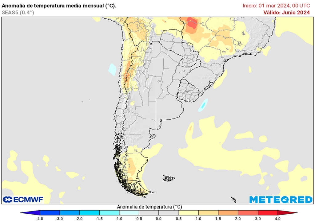 Pronóstico - Figure 3