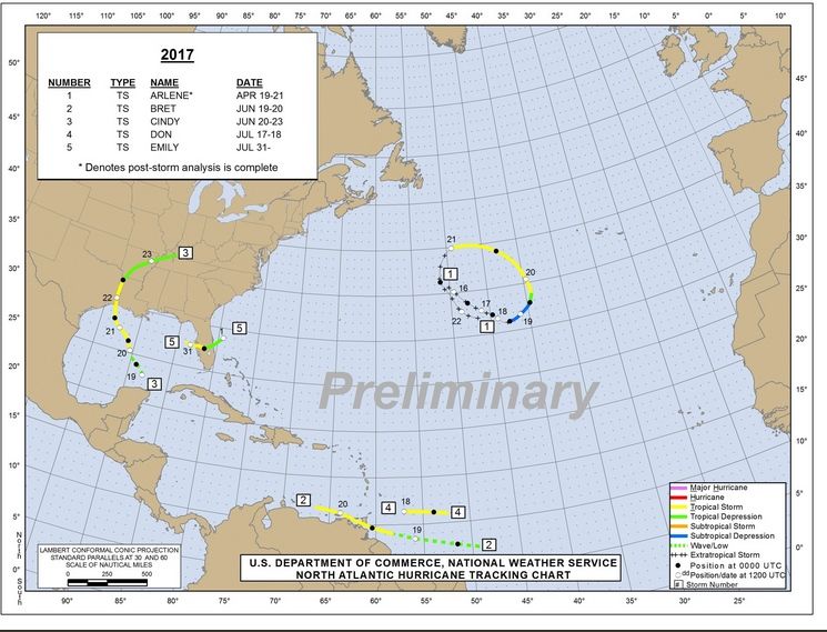 Pronóstico Actualizado De La Estación De Huracanes Del Atlántico: Más Activa De Lo Normal Pronóstico Actualizado De La Estación De Huracanes Del Atlántico: Más Activa De Lo Normal