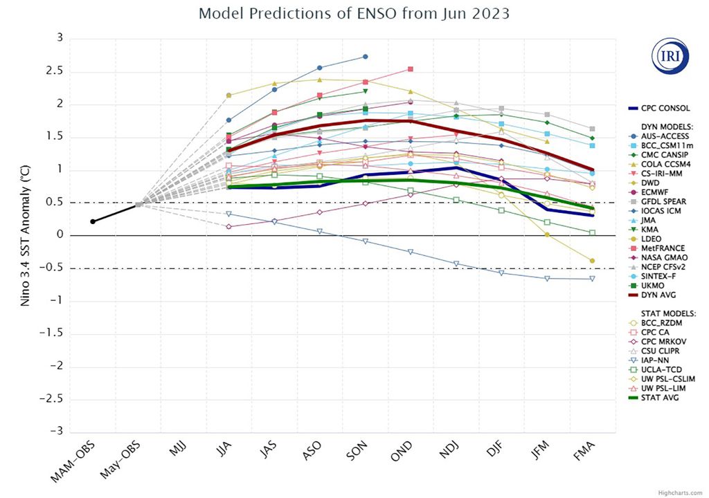 El Niño, Sequia, Inundacion, Lluvia, Tormenta, Argentina El Niño, Sequia, Inundacion, Lluvia, Tormenta, Argentina
