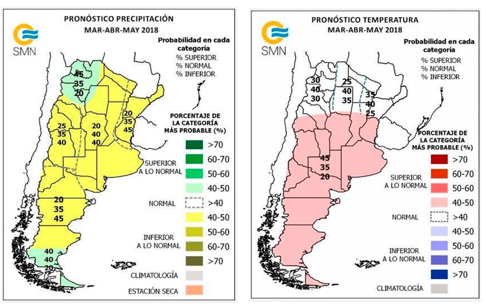 Pronóstico climático temperatura precipitación Pronóstico climático temperatura precipitación