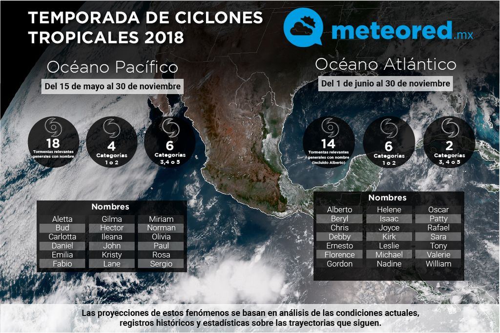 Temporada de huracanes 2018, en los océanos Atlántico y Pacifico.