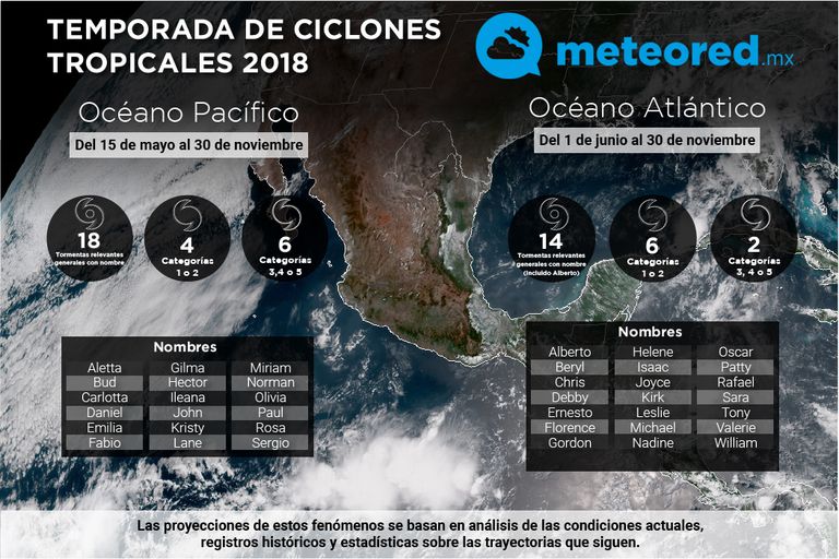 Preparativos ante una temporada de huracanes que promete ser potente en el  Atlántico: el NCH rehace sus avisos