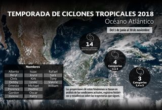 Pronóstico de huracanes para el océano Atlántico 2018