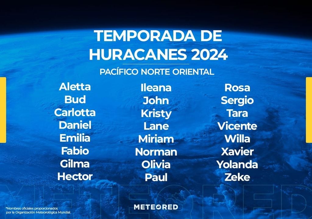 Pronóstico de la temporada de huracanes en el Pacífico Mexicano 2024