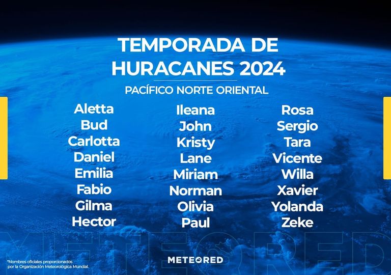 Pronóstico de la temporada de huracanes en el Pacífico Mexicano 2024 este