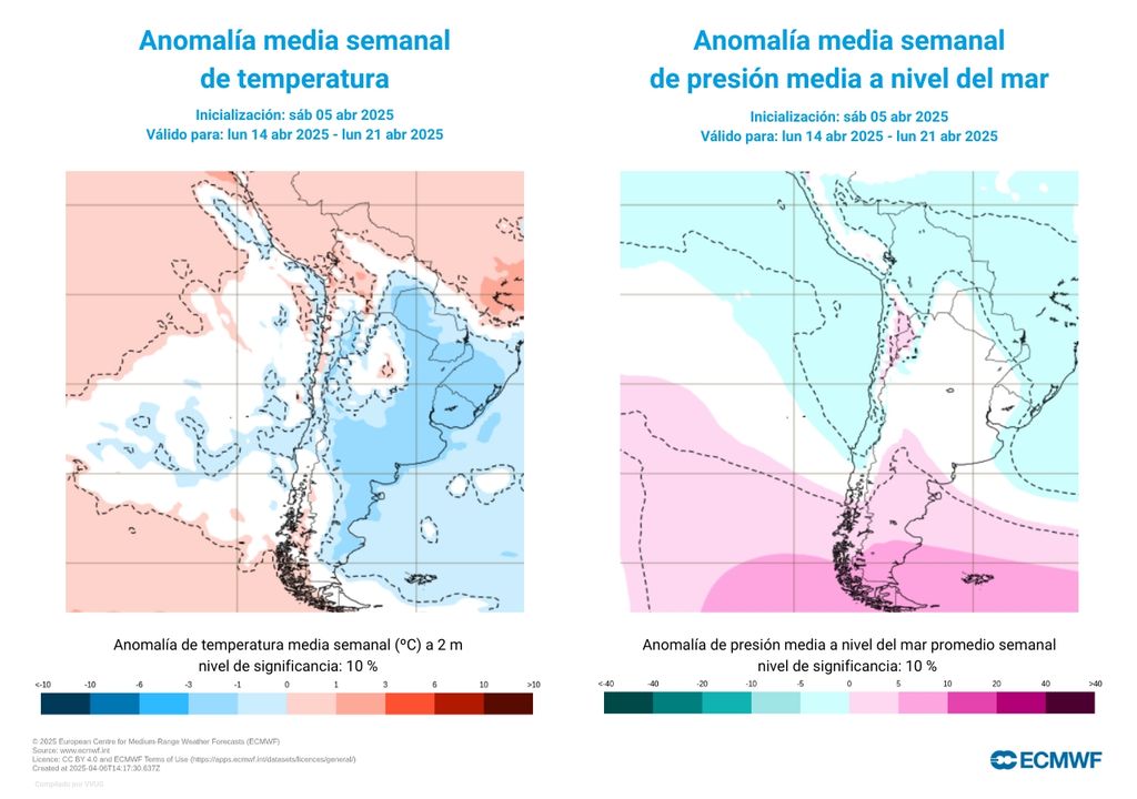 anomalías anomalías