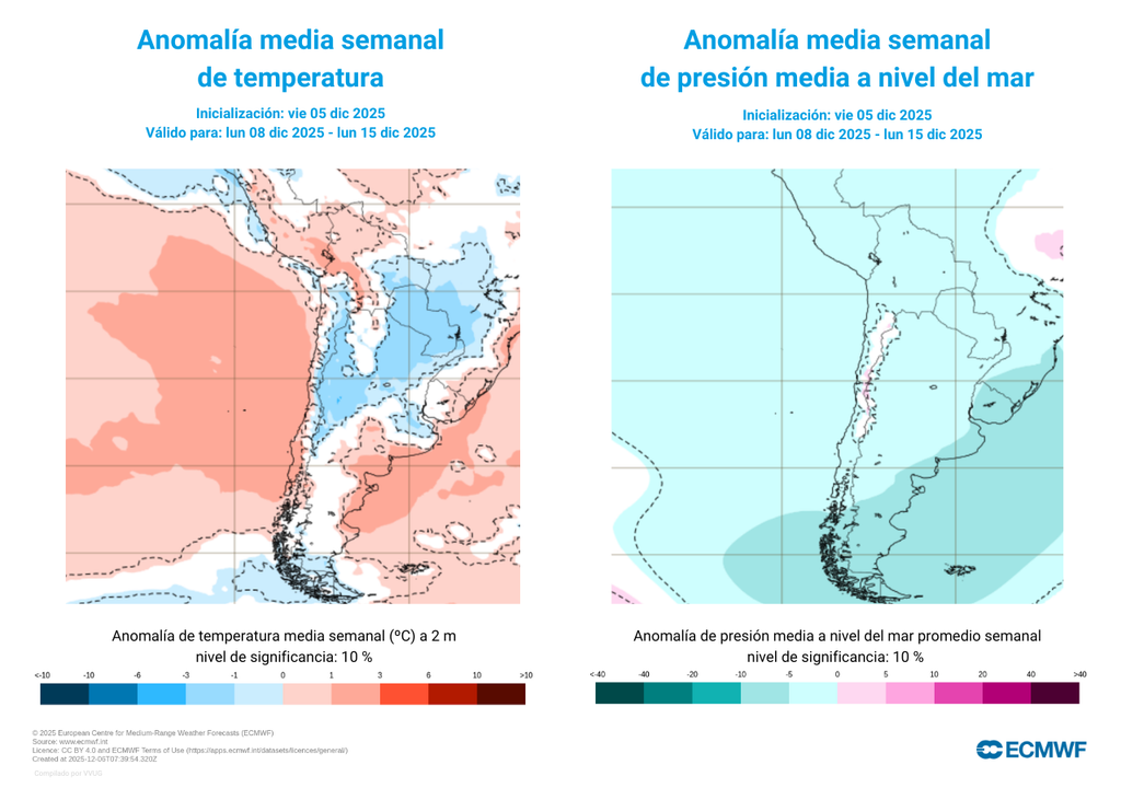 pronóstico semanal de temperatura y presión pronóstico semanal de temperatura y presión