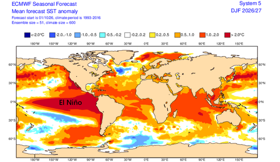 Anomalies prévues de la température de l'eau de mer pour la période décembre 2026-février 2027 (DJF) : anomalies chaudes sur l'échelle des rouges, avec le signal marqué d'El Niño, et froides sur l'échelle des bleus. ECMWF Anomalies prévues de la température de l'eau de mer pour la période décembre 2026-février 2027 (DJF) : anomalies chaudes sur l'échelle des rouges, avec le signal marqué d'El Niño, et froides sur l'échelle des bleus. ECMWF