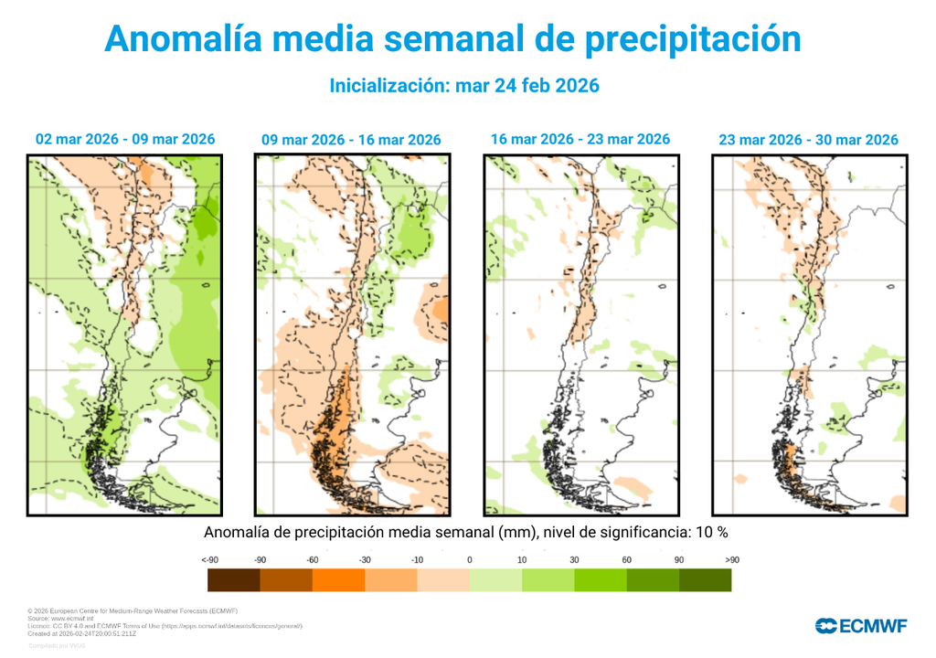 Marzo comienza con lluvias más abundantes, pero luego la tendencia vuelve a marcar números negativos en Chile.