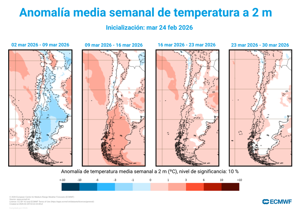No sólo el centro, sur y parte de la Patagonia chilena recibirá marzo con temperaturas por debajo del promedio. Una vasta extensión de Argentina también sentirá la influencia del aire más frío que se moverá sobre el continente. Esta situación será aislada en el mes, ya que las tres semanas siguientes se presentarán tan cálidas como lo fue el verano que luego termina.