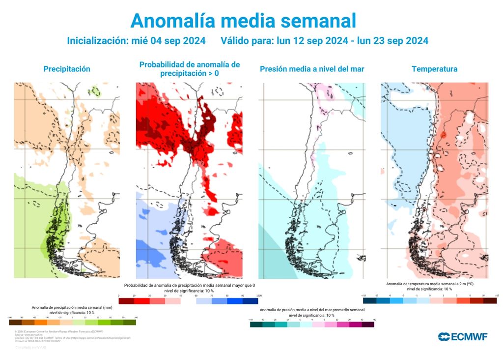 anomalías de diferentes variables de tiempo, para la semana del 18 de septiembre