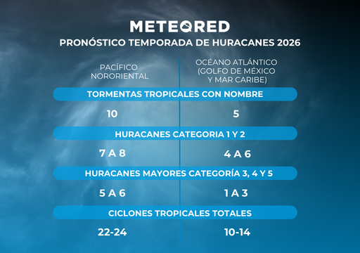 Pron&oacute;stico oficial de Meteored para la temporada de huracanes 2026: &iquest;Tendremos m&aacute;s ciclones este a&ntilde;o?