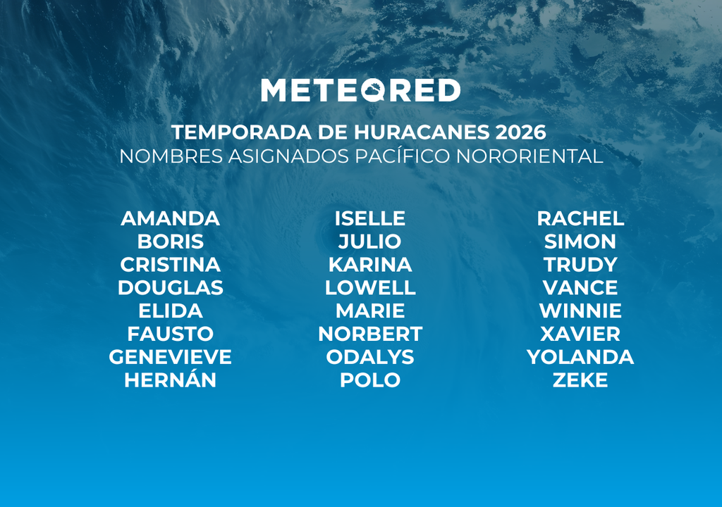 Lista oficial de nombres asignada para identificar los ciclones tropicales en el Pacífico Nororiental este 2026. Lista oficial de nombres asignada para identificar los ciclones tropicales en el Pacífico Nororiental este 2026.