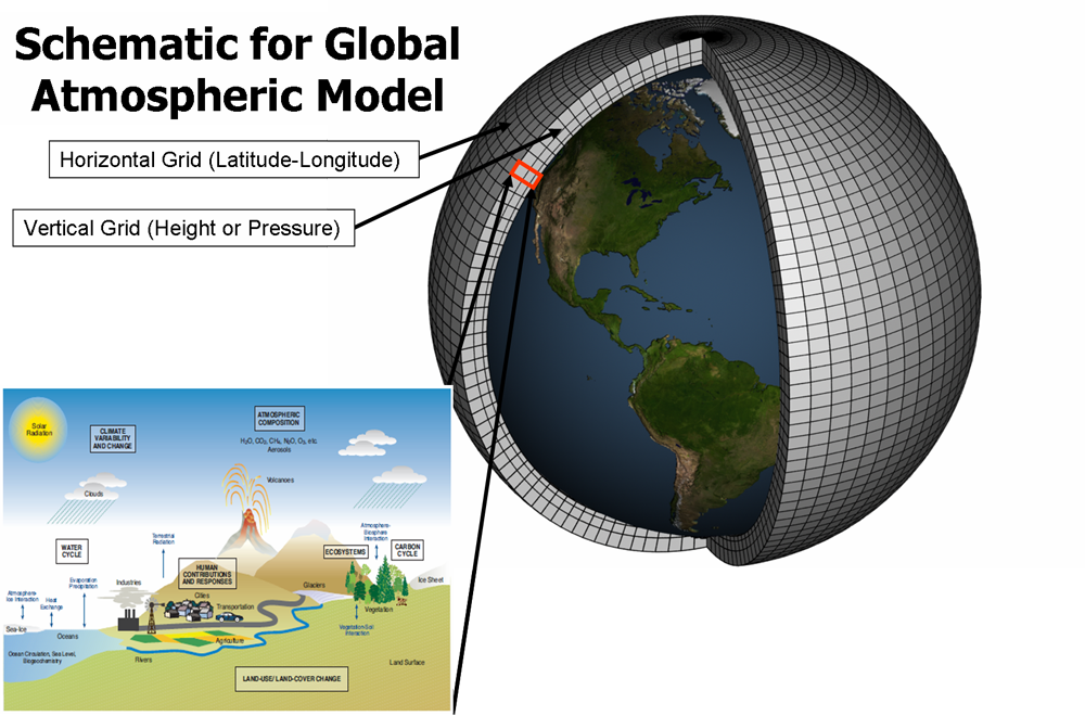 Los modelos climáticos globales actuales tienen limitaciones lógicas a la hora de predecir la precipitación. Imagen de NOAA