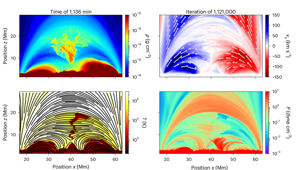 Momentaufnahme der simulierten Prominenzen. Bild: Zessner et al., 2026