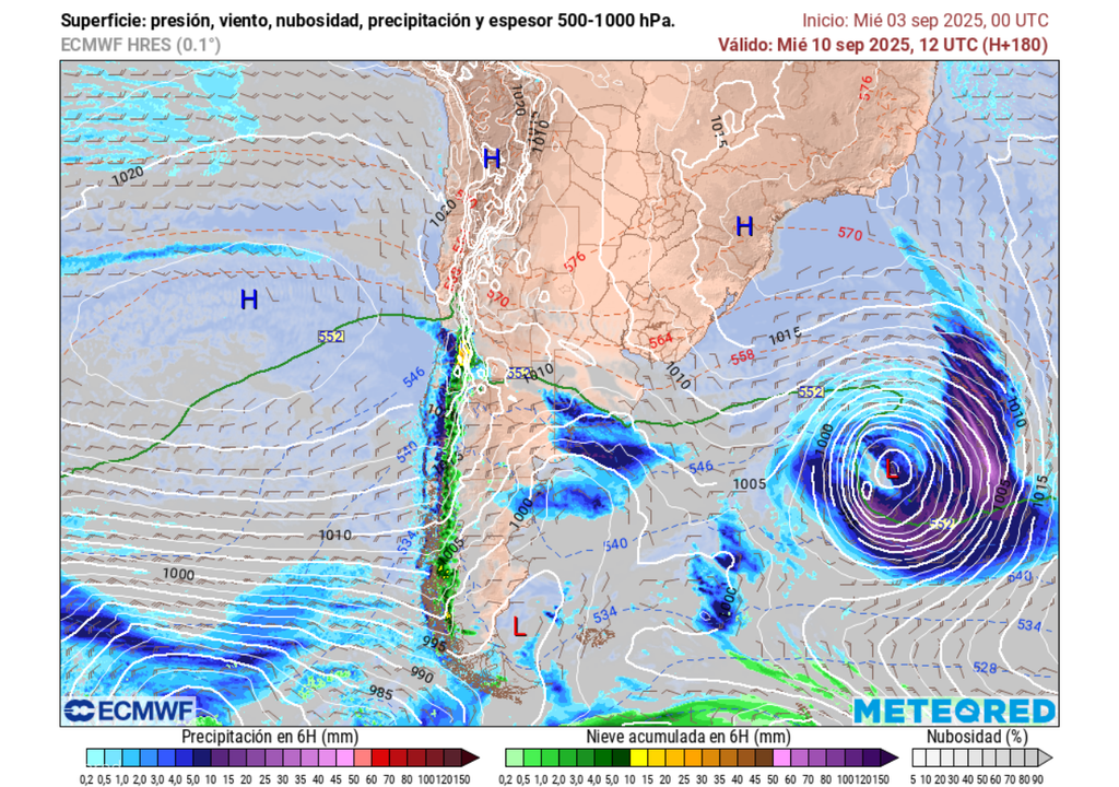 sistema frontal previsto