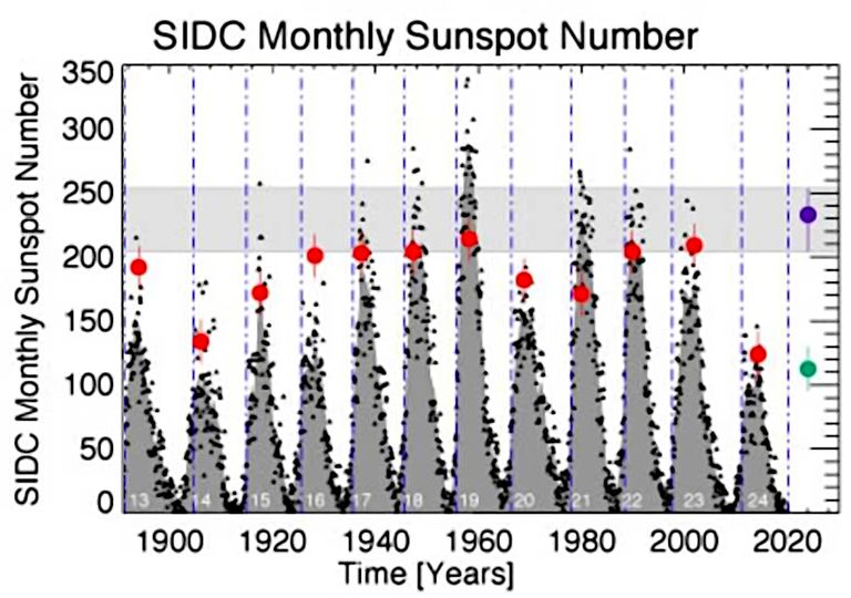 Próximo ciclo solar pode ser o mais intenso já registrado 2