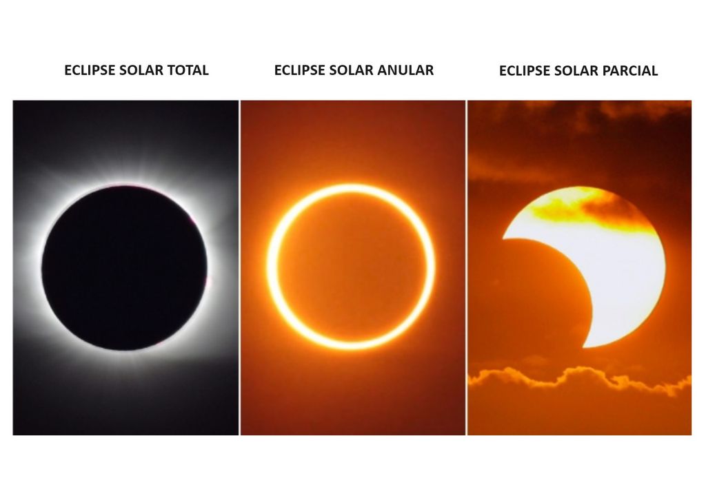 Tipos de eclipses de sol