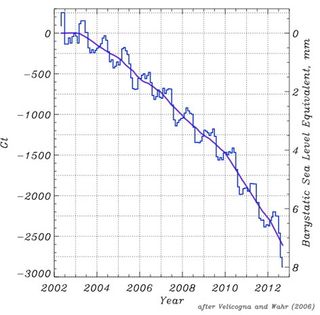 Proyecto "Dark Snow"