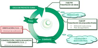 Proyectos Clima 2017: Convocatoria para los de 2018