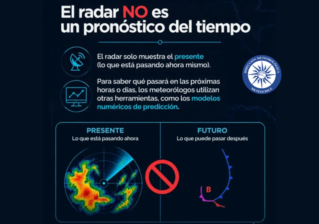 El radar meteorológico muestra las precipitaciones que ocurren en tiempo real, mientras que los modelos numéricos permiten anticipar la evolución del tiempo durante las próximas horas y días. Crédito: RRSS de la Dirección Meteorológica de Chile.