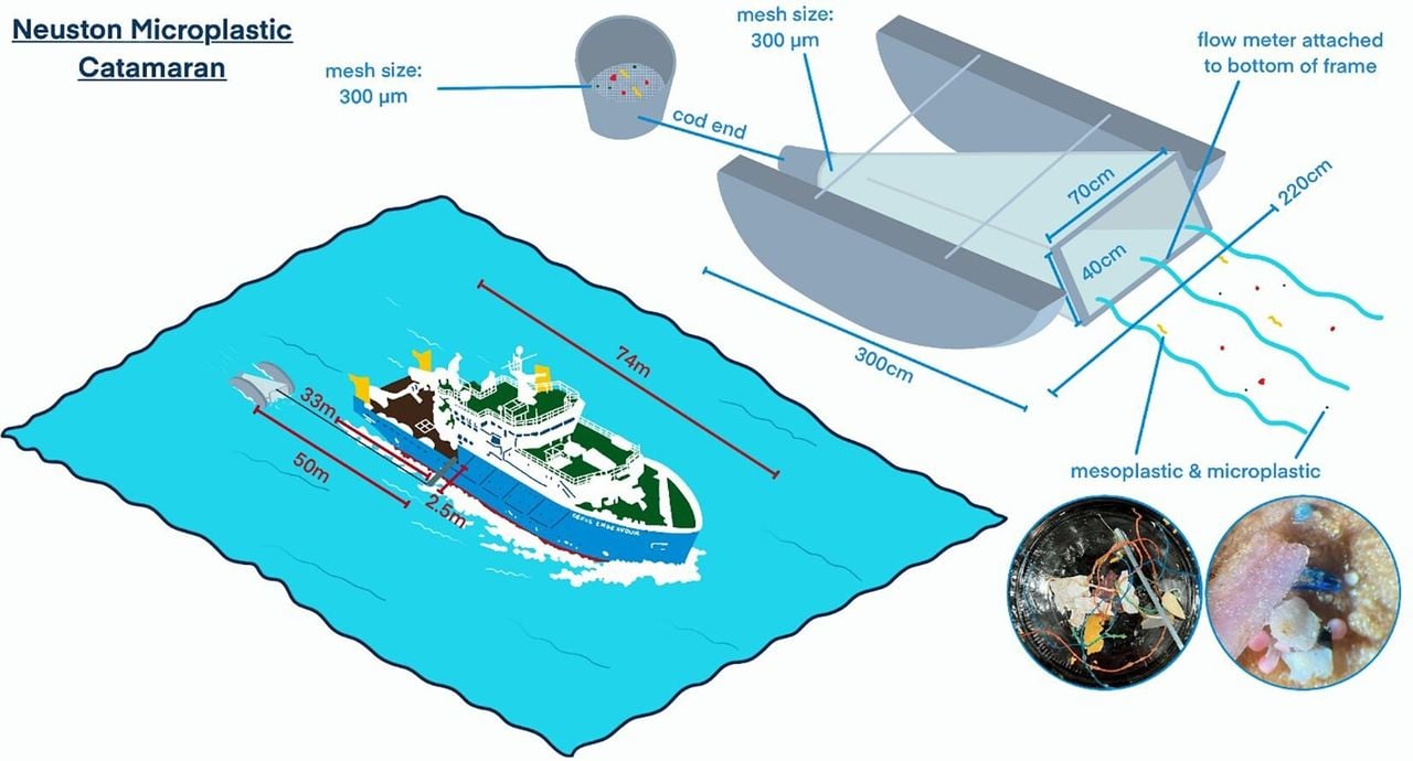 Representación gráfica de la metodología empleada para medir la contaminación por microplásticos en el Mar del Norte. Crédito: Frontiers in Marine Science (2024). DOI: 10.3389/fmars.2024.1430307