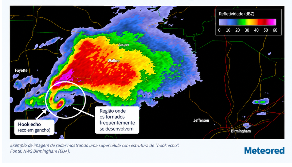 Exemplo de imagem de radar com assinatura de célula com rotação. Créditos: Meteored/ustornadoes.com. Exemplo de imagem de radar com assinatura de célula com rotação. Créditos: Meteored/UStornadoes.com.
