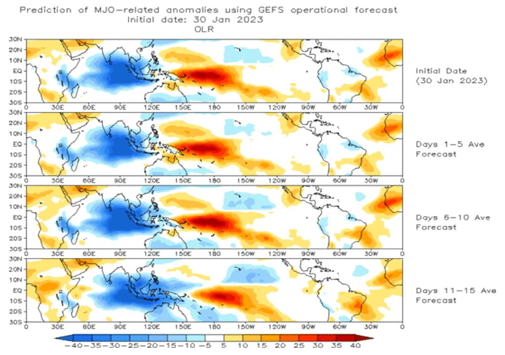 Tendências da Oscilação de Madden-Julian de acordo com modelos dinâmicos para Fevereiro.
