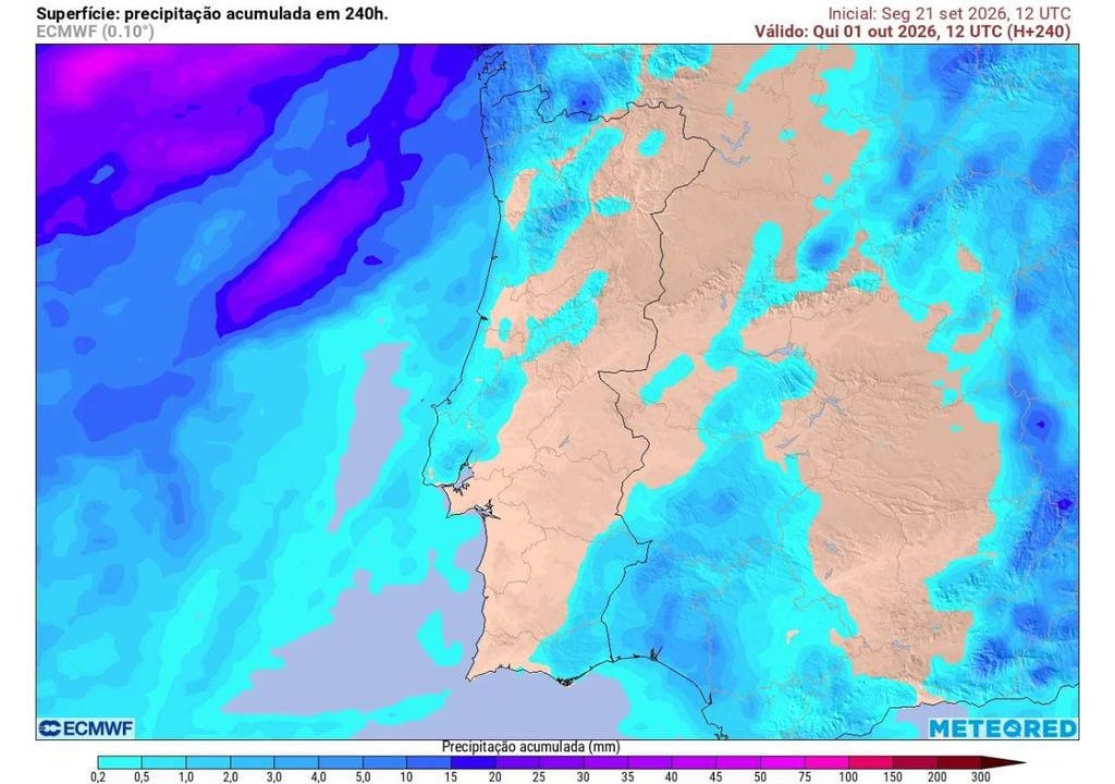 O acumulado previsto pelo ECMWF mostra que as principais oportunidades de precipitação deverão concentrar-se entre 27 e 29 de setembro e novamente em torno de 1 de outubro, embora com uma distribuição irregular.
