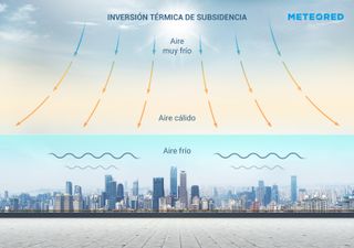 ¿Qué es la inversión térmica?