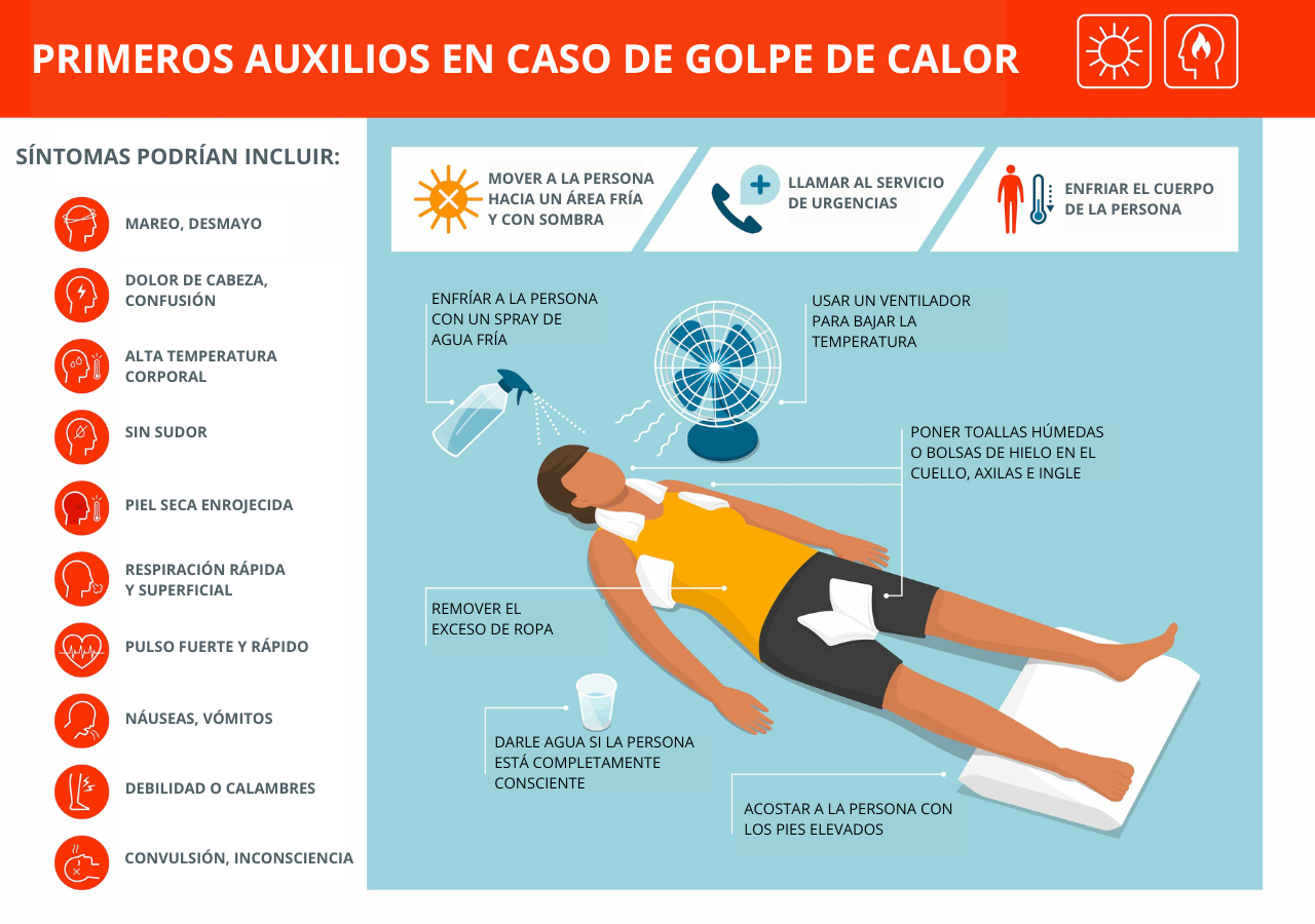 Que hacer en caso de hipertermia 60 foto - Konacartagena.com