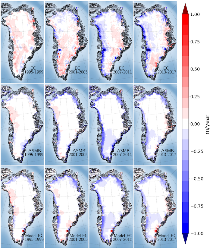Cambio de la altura de la capa de hielo de Groenlandia entre 1995-2017