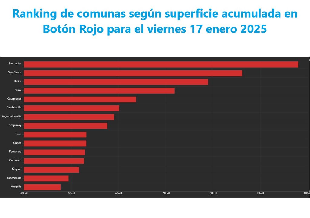 Botón Rojo, CONAF, proyección viernes 17 enero 2025, Chile Botón Rojo, CONAF, proyección viernes 17 enero 2025, Chile