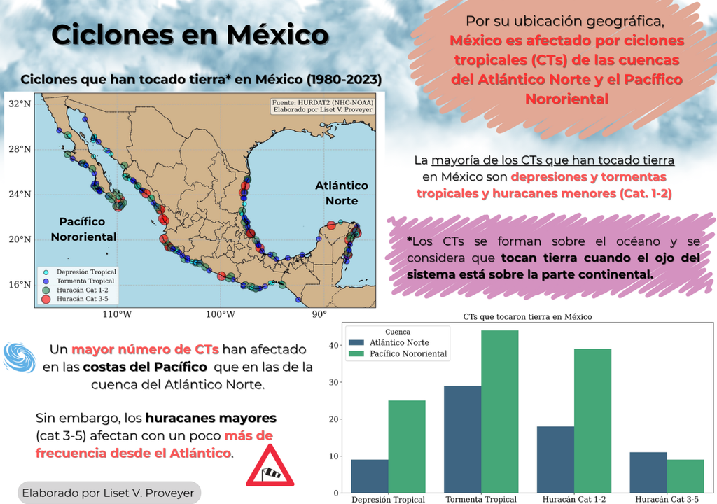 huracan; riesgo; clima; estadistica; Mexico; temporada de huracanes; vulnerabilidad huracan; riesgo; clima; estadistica; Mexico; temporada de huracanes; vulnerabilidad