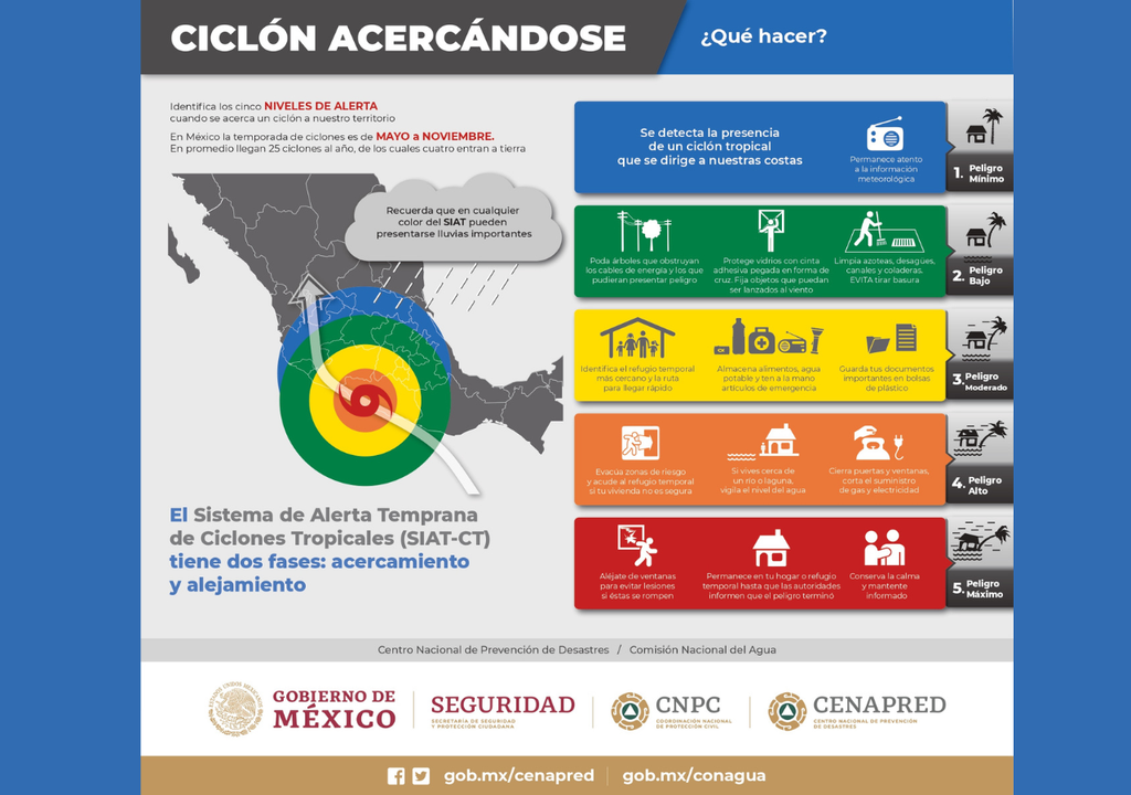huracan; vulnerabilidad; gestion del riesgo; respuesta; desastre huracan; vulnerabilidad; gestion del riesgo; respuesta; desastre