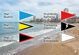 Qu&eacute; nos dice el mar y c&oacute;mo respetarlo: gu&iacute;a de las banderas y sus colores para evitar el peligro en tus vacaciones