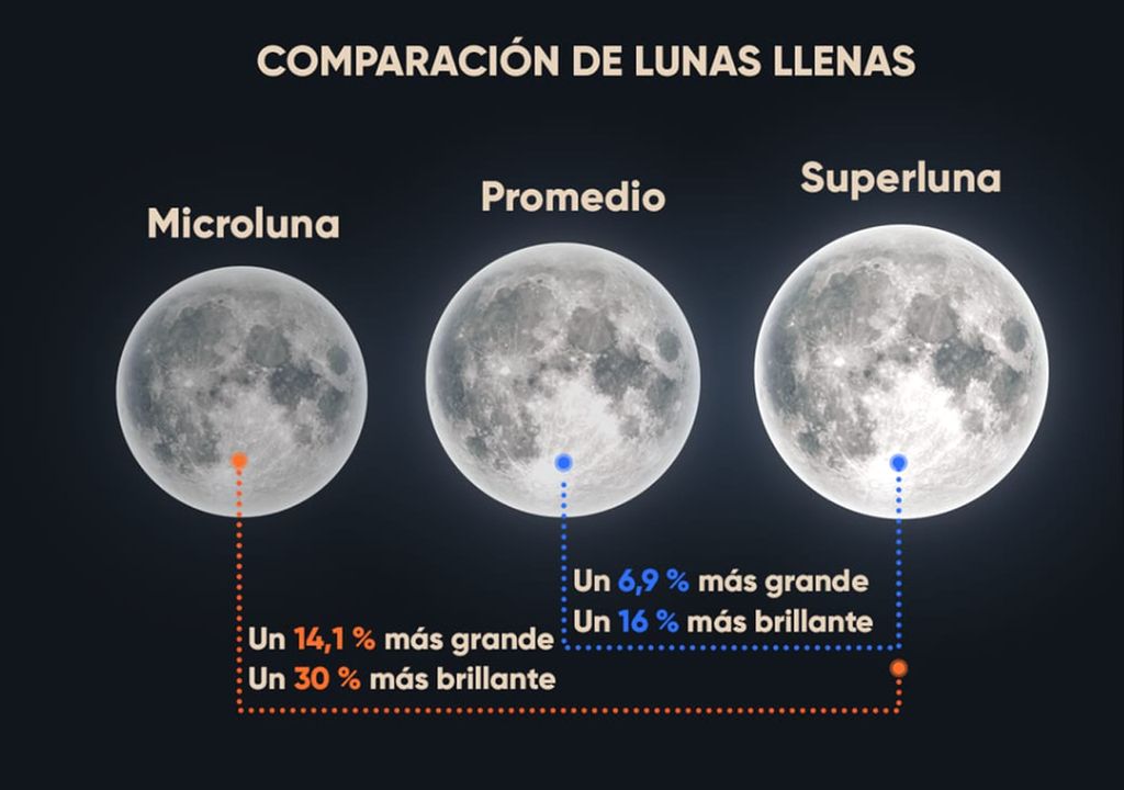 Lunas llenas Lunas llenas