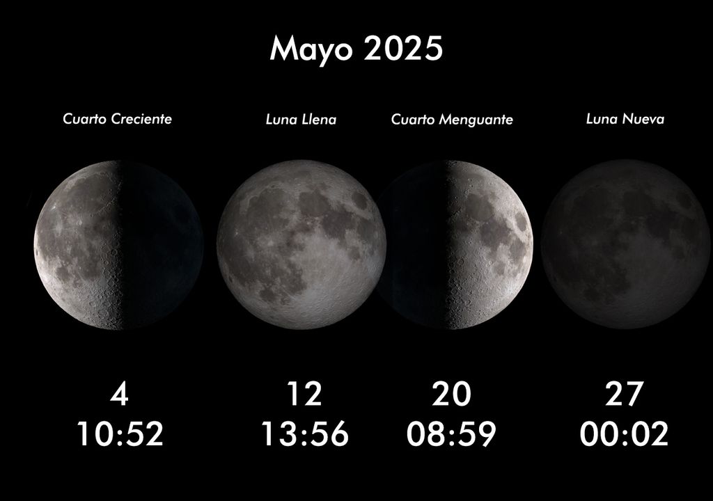calendario lunar calendario lunar