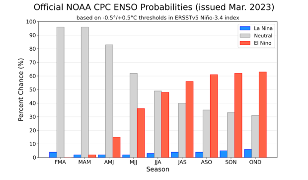 ¿qué Nos Puede Traer El Fenómeno De El Niño Cuando Vuelva En 2023emk 8099