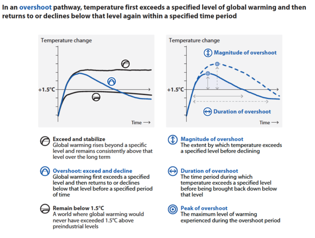 Definiciones Definiciones