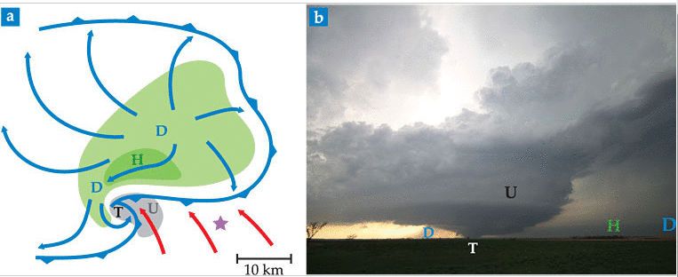 Qué Sabemos Y No Sabemos Sobre La Formación De Los Tornados