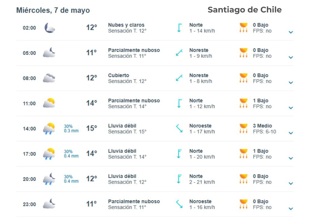 imagen de pronóstico. imagen de pronóstico.