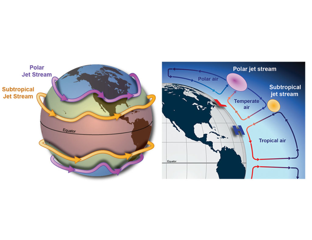 Esquema de corrientes en chorro Esquema de corrientes en chorro