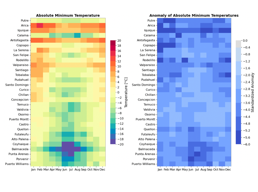 Temperaturas mínimas Temperaturas mínimas