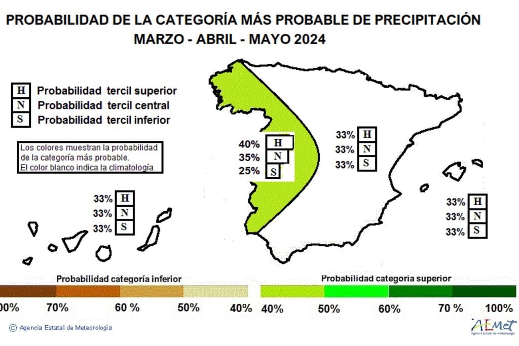 AEMET