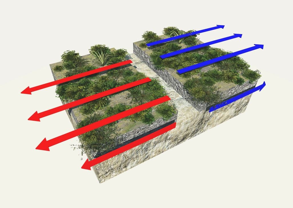 Terremoti. A parità di magnitudo, un terremoto profondo produce effetti in superficie molto inferiori rispetto a uno superficiale (ipocentro < 30-50 km). Nei terremoti profondi succede che le onde sismiche devono attraversare centinaia di chilometri di mantello e crosta.