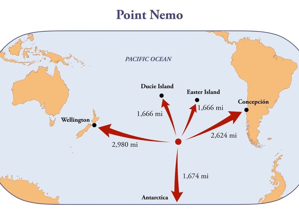 Posizione Punto Nemo.