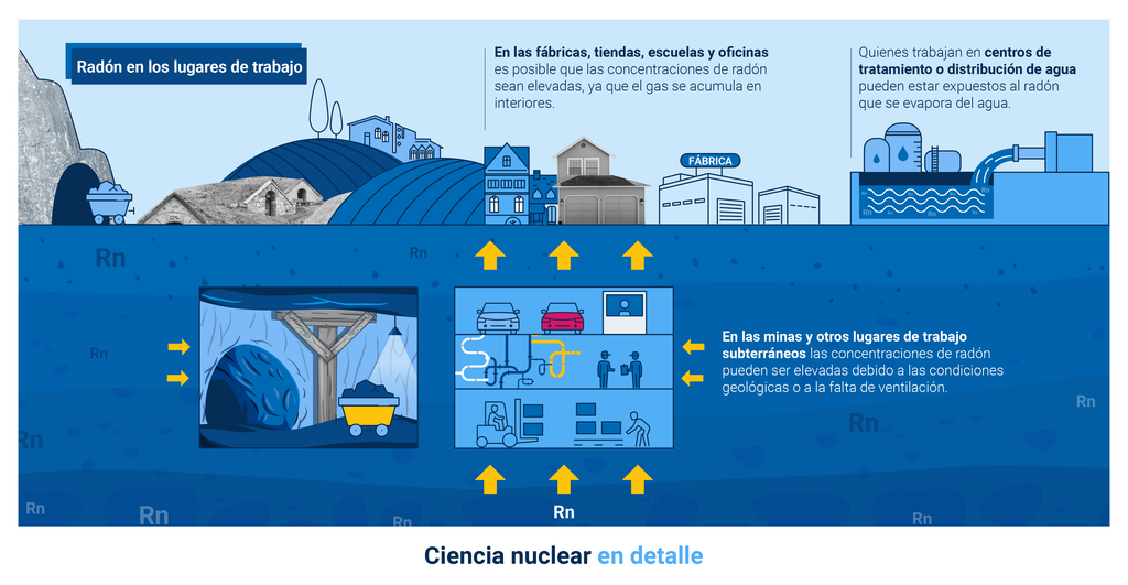 El radón se introduce en los edificios por las grietas y los desagües de los cimientos o por los espacios en los suelos de madera. También puede evaporarse de los materiales de construcción o del agua de uso doméstico (infografía: A.Vargas/OIEA).